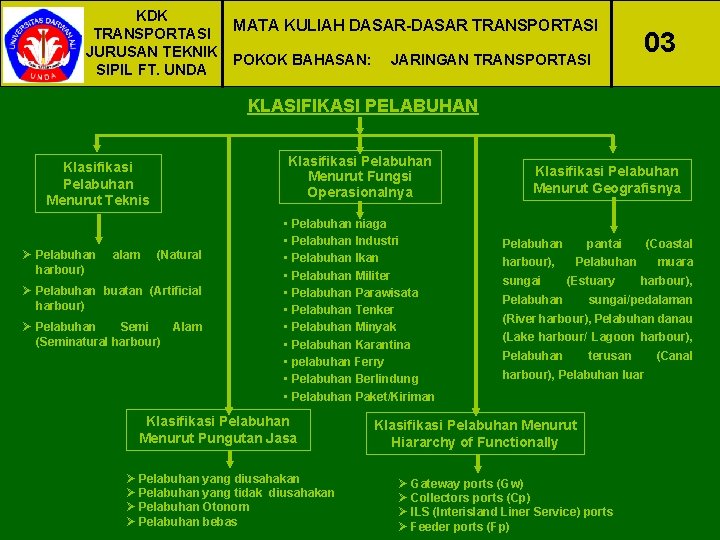 KDK MATA KULIAH DASAR-DASAR TRANSPORTASI JURUSAN TEKNIK POKOK BAHASAN: JARINGAN TRANSPORTASI SIPIL FT. UNDA