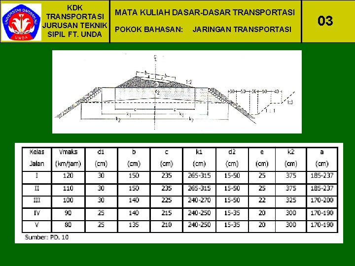 KDK MATA KULIAH DASAR-DASAR TRANSPORTASI JURUSAN TEKNIK POKOK BAHASAN: JARINGAN TRANSPORTASI SIPIL FT. UNDA