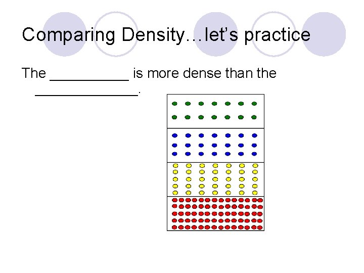 Comparing Density…let’s practice The _____ is more dense than the _______. Comparing Density…let’s practice The _____ is more dense than the _______.