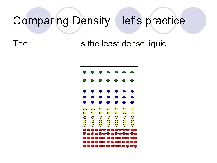 Comparing Density…let’s practice The _____ is the least dense liquid. Comparing Density…let’s practice The _____ is the least dense liquid.