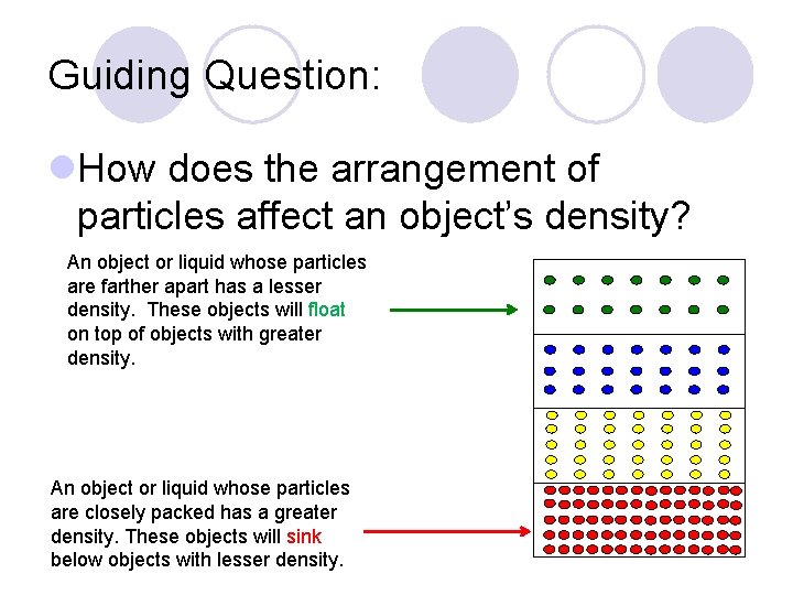 Guiding Question: l. How does the arrangement of particles affect an object’s density? An Guiding Question: l. How does the arrangement of particles affect an object’s density? An