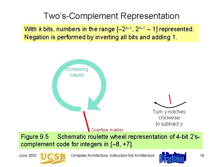 Two’s-Complement Representation With k bits, numbers in the range [– 2 k– 1, 2