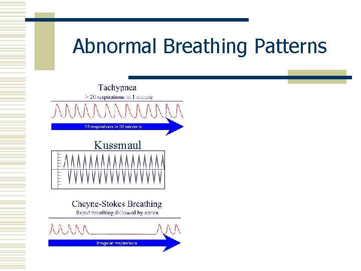 Abnormal Breathing Patterns Kussmaul 