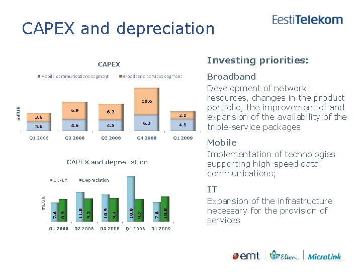 CAPEX and depreciation Investing priorities: Broadband Development of network resources, changes in the product