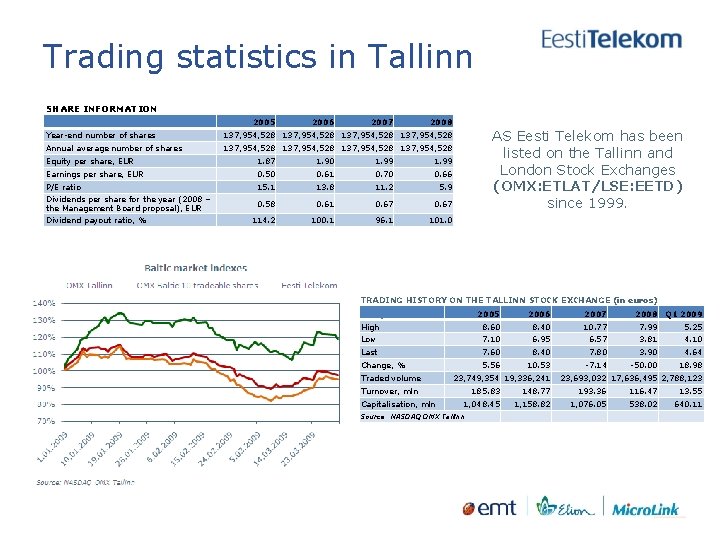 Trading statistics in Tallinn SHARE INFORMATION Veerg 1 2005 2006 2007 2008 Year-end number