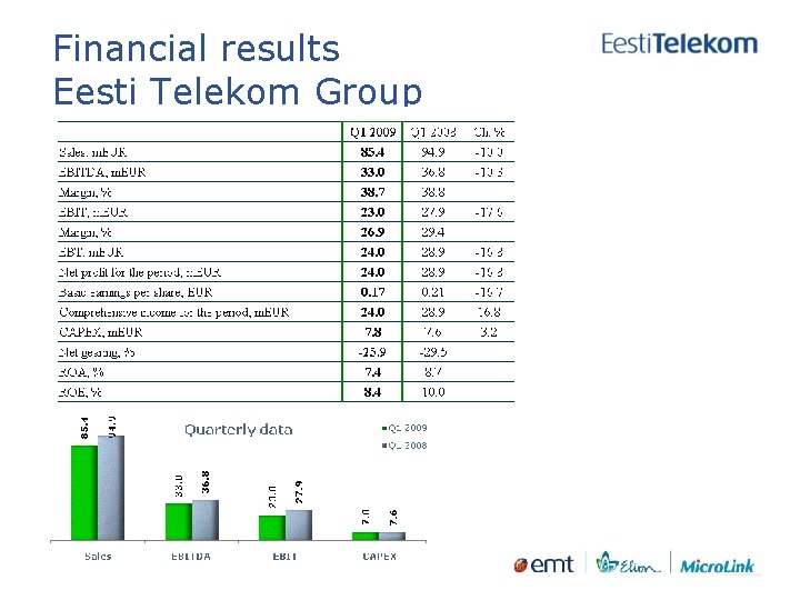 Financial results Eesti Telekom Group 