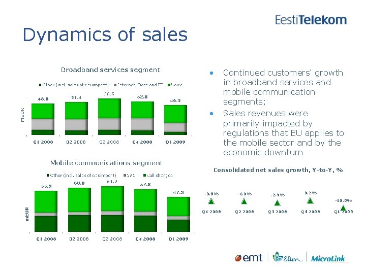 Dynamics of sales • • Continued customers’ growth in broadband services and mobile communication