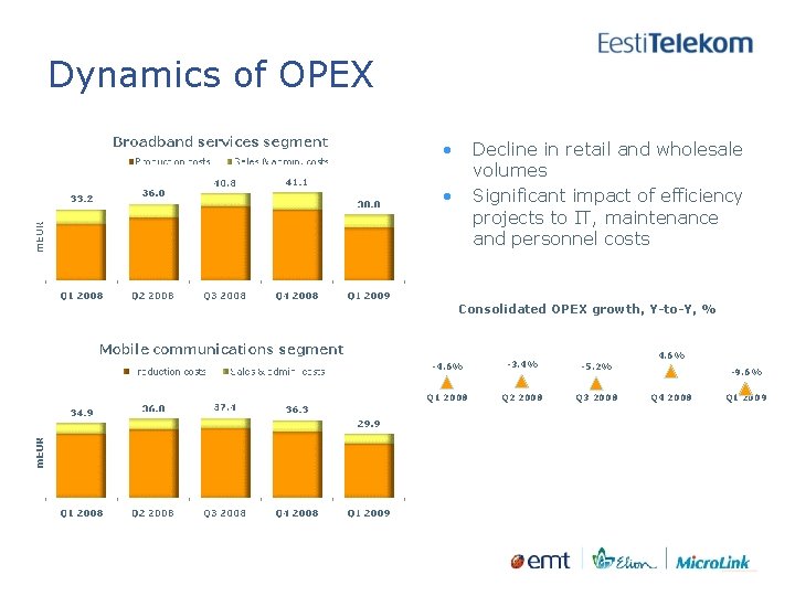 Dynamics of OPEX • Decline in retail and wholesale volumes Significant impact of efficiency