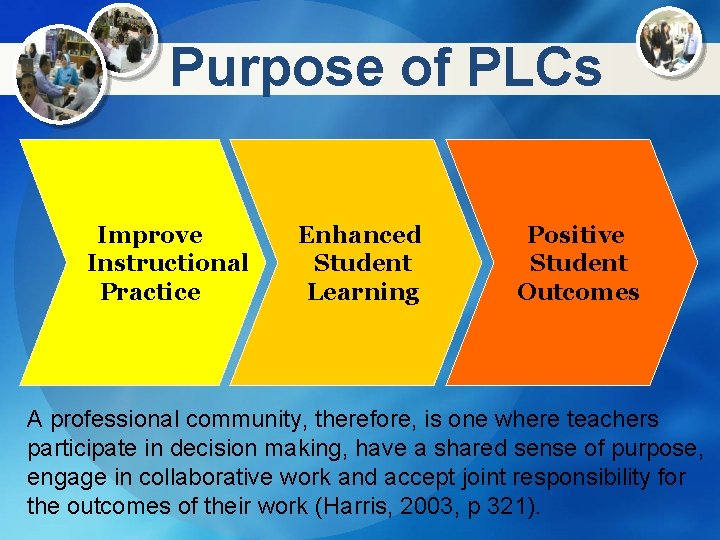 Purpose of PLCs Improve Instructional Practice Enhanced Student Learning Positive Student Outcomes A professional