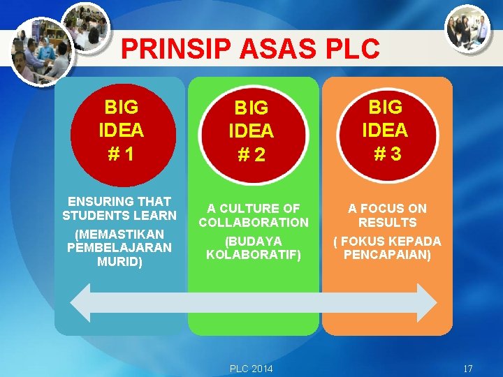 PRINSIP ASAS PLC BIG IDEA # 1 ENSURING THAT STUDENTS LEARN (MEMASTIKAN PEMBELAJARAN MURID)