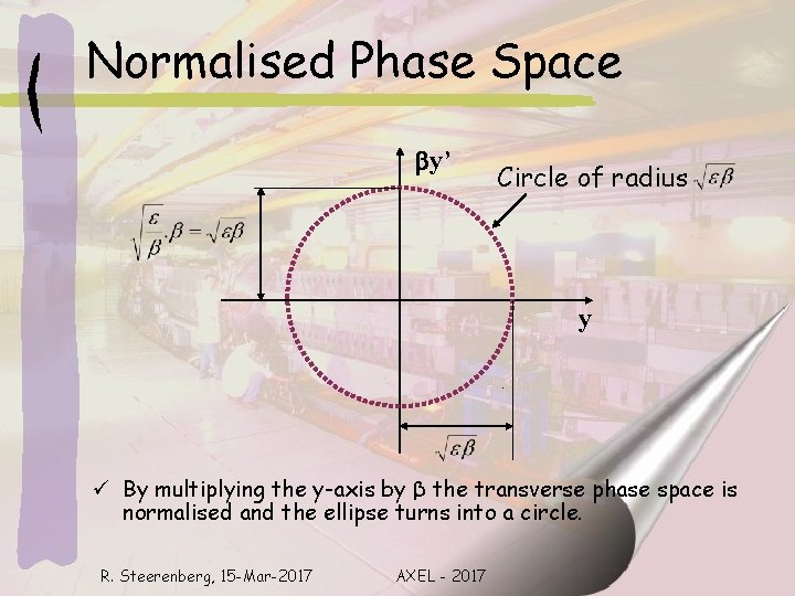 Normalised Phase Space by’ Circle of radius y ü By multiplying the y-axis by