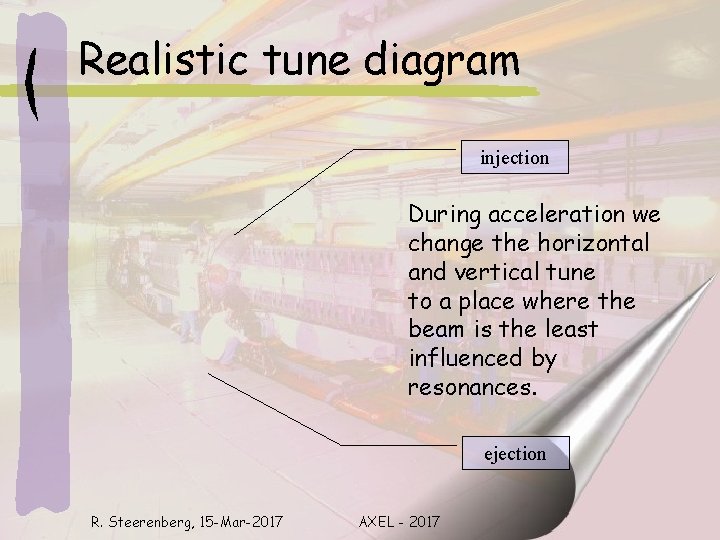 Realistic tune diagram injection During acceleration we change the horizontal and vertical tune to