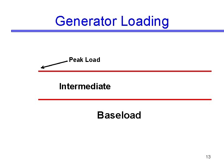 Generator Loading Peak Load Intermediate Baseload 13 