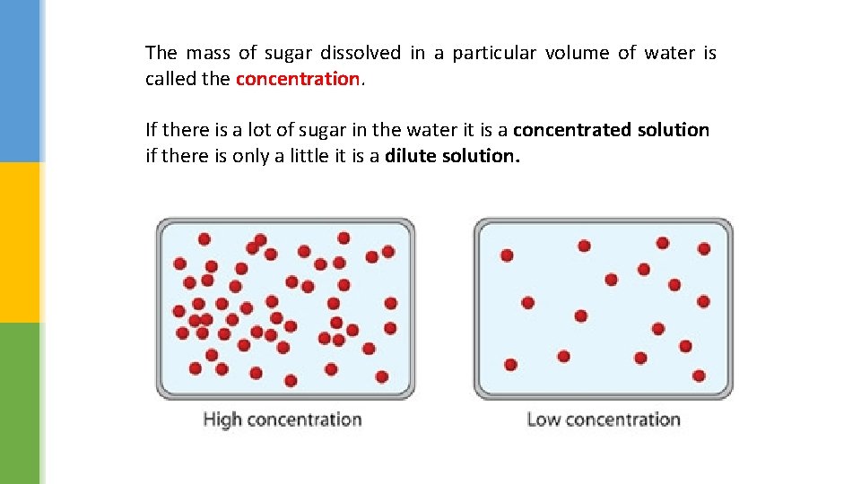 The mass of sugar dissolved in a particular volume of water is called the