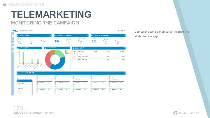 FIDELITY CONTACT CENTER TELEMARKETING MONITORING THE CAMPAIGN Campaigns can be monitored through the Web