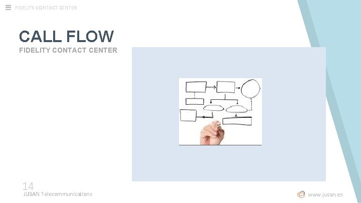 FIDELITY CONTACT CENTER CALL FLOW FIDELITY CONTACT CENTER 14 JUSAN Telecommunications www. jusan. es