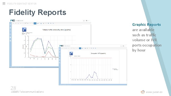 FIDELITY CONTACT CENTER Fidelity Reports Graphic Reports are available such as traffic volume or