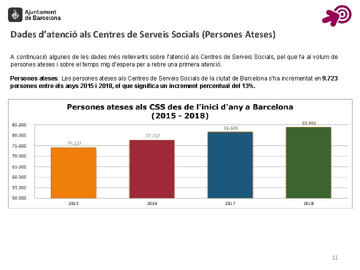 Dades d’atenció als Centres de Serveis Socials (Persones Ateses) A continuació algunes de les