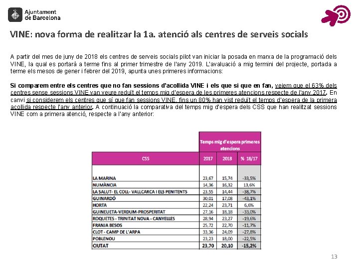 VINE: nova forma de realitzar la 1 a. atenció als centres de serveis socials