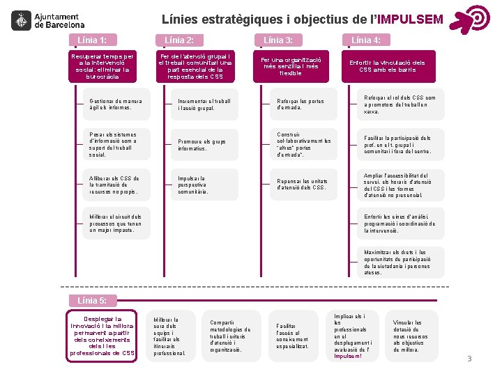 Línies estratègiques i objectius de l’IMPULSEM Línia 1: Recuperar temps per a la intervenció