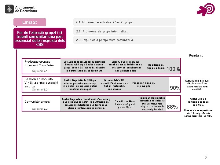 Línia 2: 2. 1. Incrementar el treball i l’acció grupal. Fer de l’atenció grupal