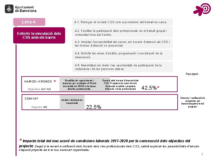 Línia 4: 4. 1. Reforçar el rol dels CSS com a promotors del treball