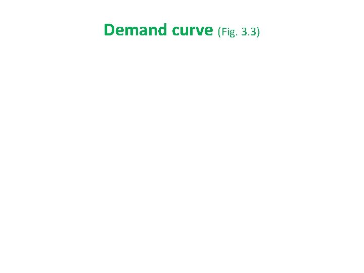 Demand curve (Fig. 3. 3) Demand curve (Fig. 3. 3)