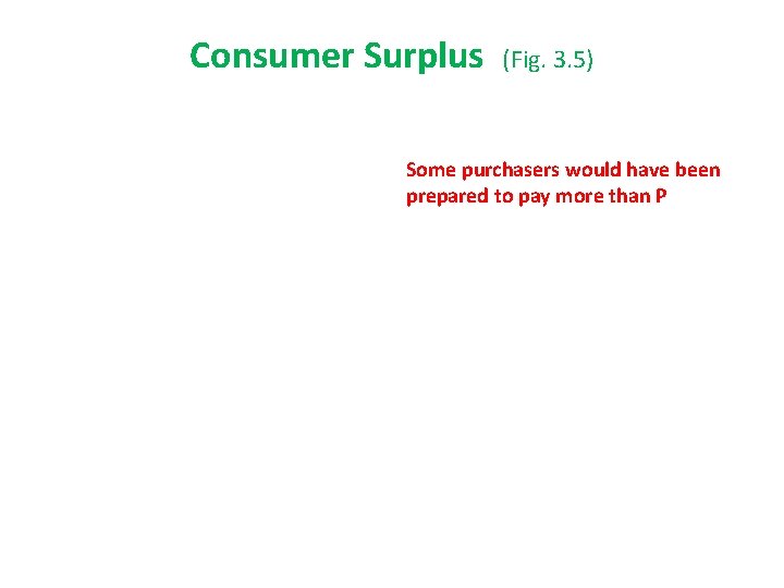 Consumer Surplus (Fig. 3. 5) Some purchasers would have been prepared to pay more Consumer Surplus (Fig. 3. 5) Some purchasers would have been prepared to pay more