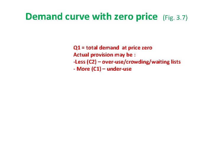 Demand curve with zero price (Fig. 3. 7) Q 1 = total demand at Demand curve with zero price (Fig. 3. 7) Q 1 = total demand at