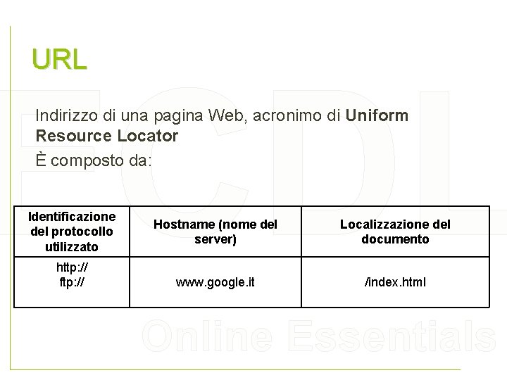 URL ECDL Indirizzo di una pagina Web, acronimo di Uniform Resource Locator È composto