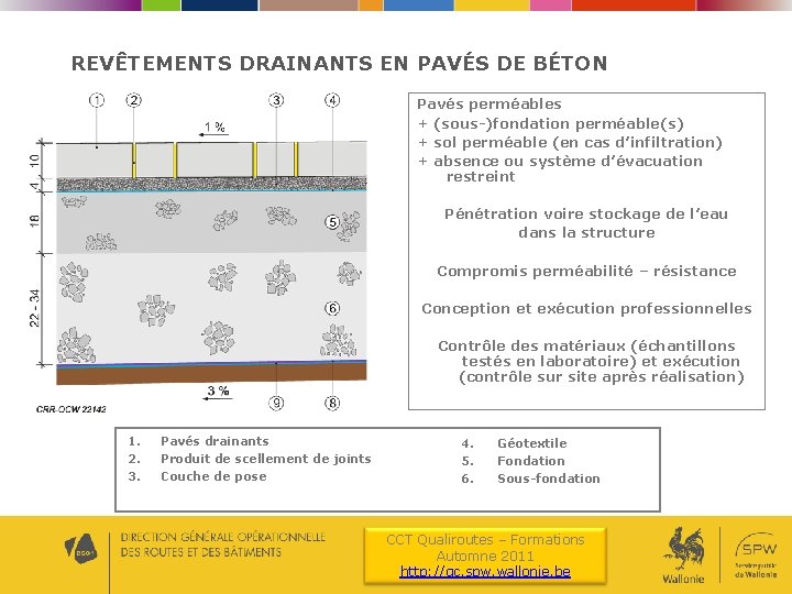 REVÊTEMENTS DRAINANTS EN PAVÉS DE BÉTON Pavés perméables + (sous-)fondation perméable(s) + sol perméable