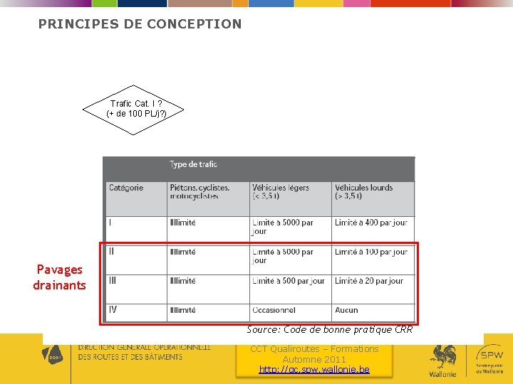 PRINCIPES DE CONCEPTION Trafic Cat. I ? (+ de 100 PL/j? ) 10 -6