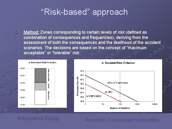 “Risk-based” approach Method: Zones corresponding to certain levels of risk (defined as combination of “Risk-based” approach Method: Zones corresponding to certain levels of risk (defined as combination of