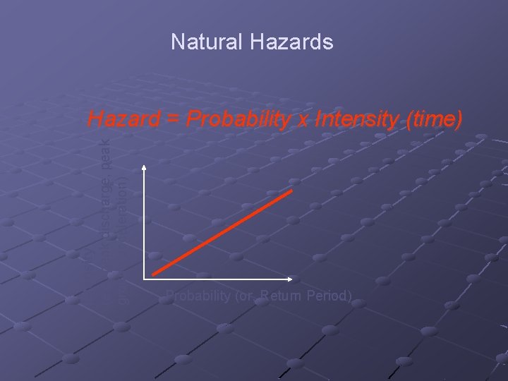 Natural Hazards Intensity (e. g. peak discharge, peak ground acceleration) Hazard = Probability x Natural Hazards Intensity (e. g. peak discharge, peak ground acceleration) Hazard = Probability x
