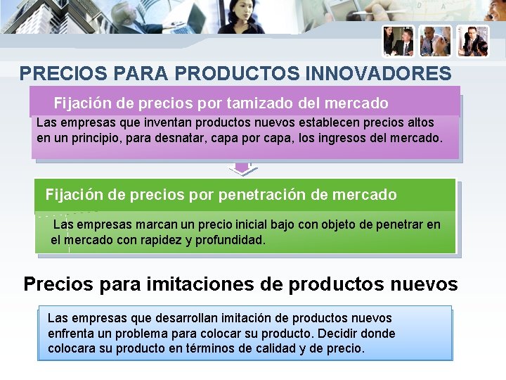 PRECIOS PARA PRODUCTOS INNOVADORES Fijación de precios por tamizado del mercado Las empresas que