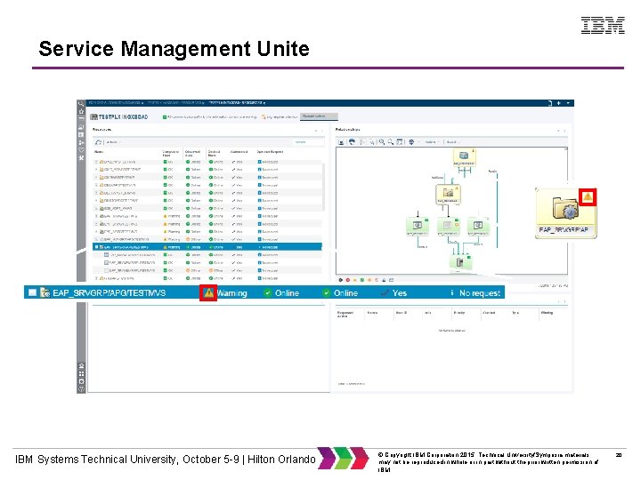 Service Management Unite IBM Systems Technical University, October 5 -9 | Hilton Orlando ©