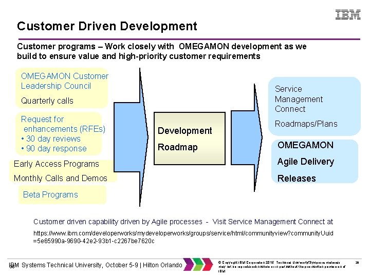 Customer Driven Development Customer programs – Work closely with OMEGAMON development as we build