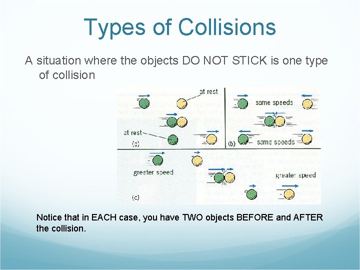 Types of Collisions A situation where the objects DO NOT STICK is one type