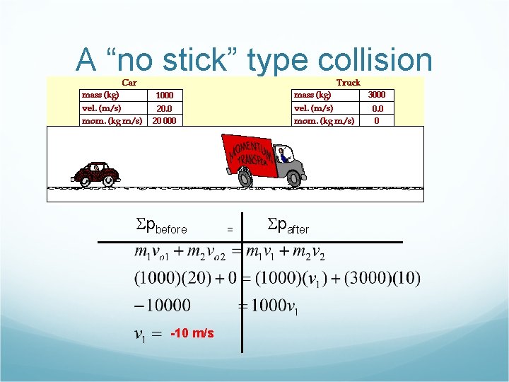 A “no stick” type collision Spbefore -10 m/s = Spafter 