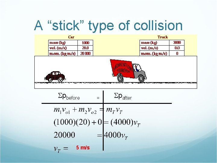 A “stick” type of collision Spbefore 5 m/s = Spafter 