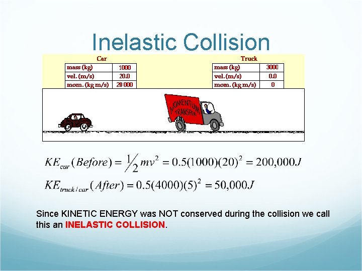 Inelastic Collision Since KINETIC ENERGY was NOT conserved during the collision we call this