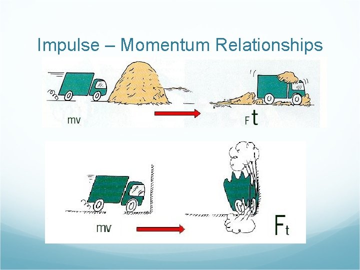 Impulse – Momentum Relationships 