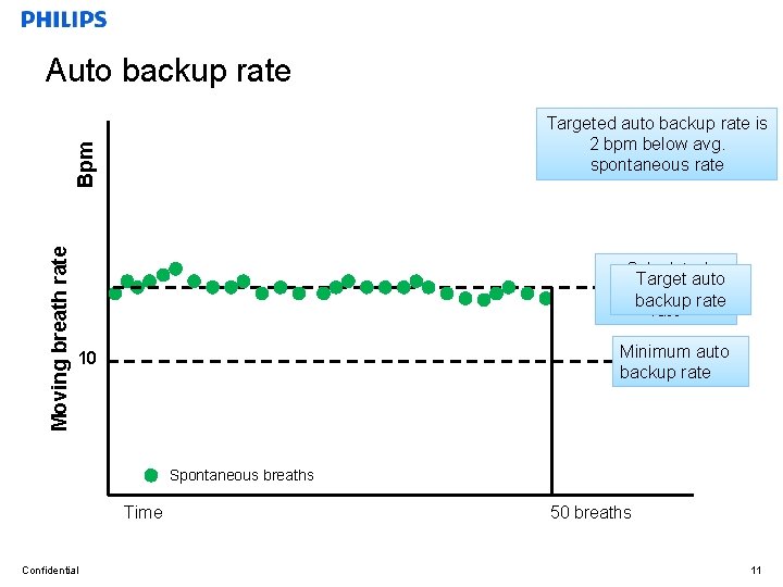 Auto backup rate Moving breath rate Bpm Targeted auto backup rate is 2 bpm
