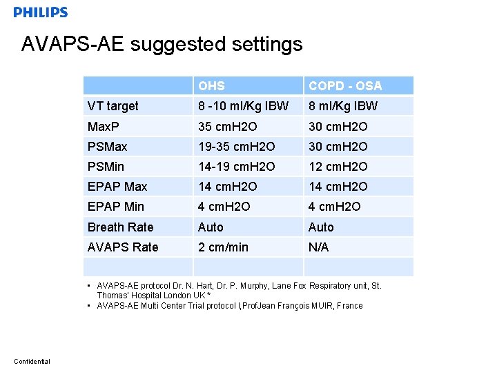 AVAPS-AE suggested settings OHS COPD - OSA VT target 8 -10 ml/Kg IBW 8