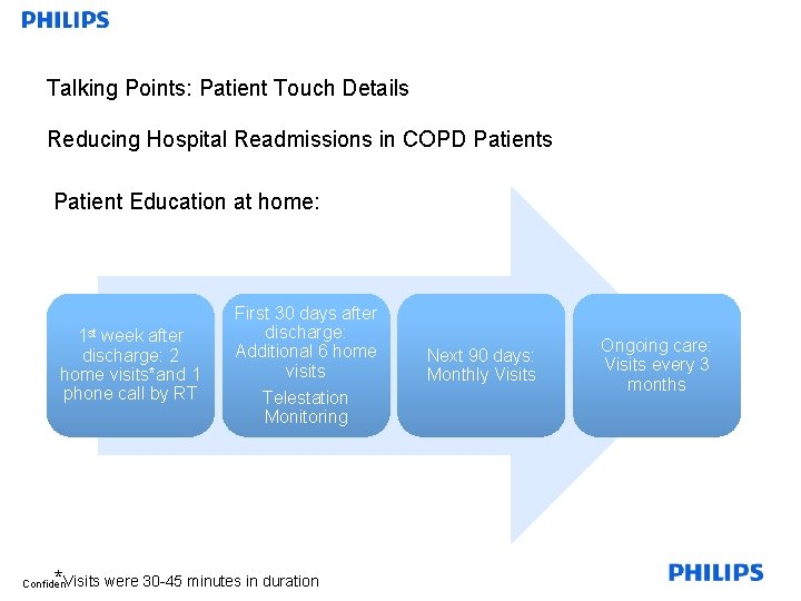 Talking Points: Patient Touch Details Reducing Hospital Readmissions in COPD Patients Patient Education at