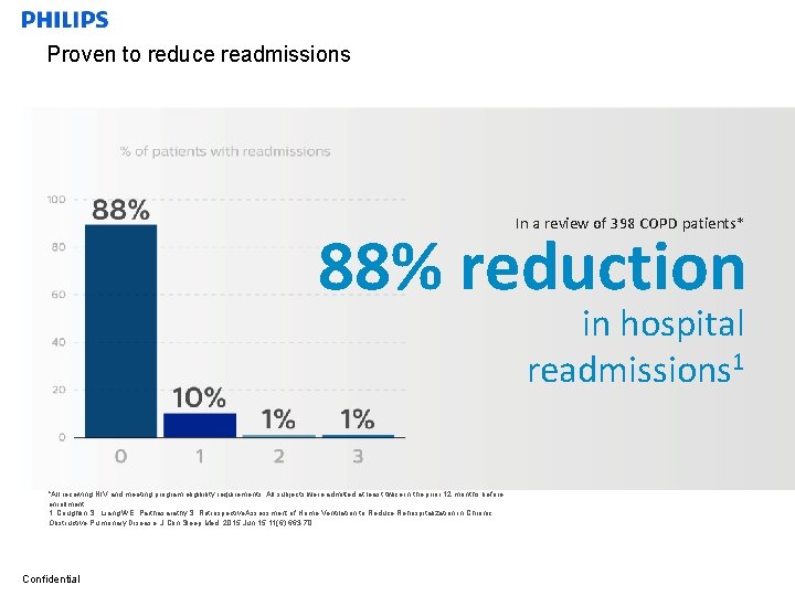Proven to reduce readmissions In a review of 398 COPD patients* 88% reduction in