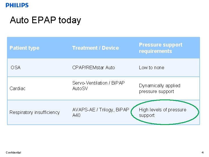 Auto EPAP today Patient type Treatment / Device Pressure support requirements OSA CPAP/REMstar Auto