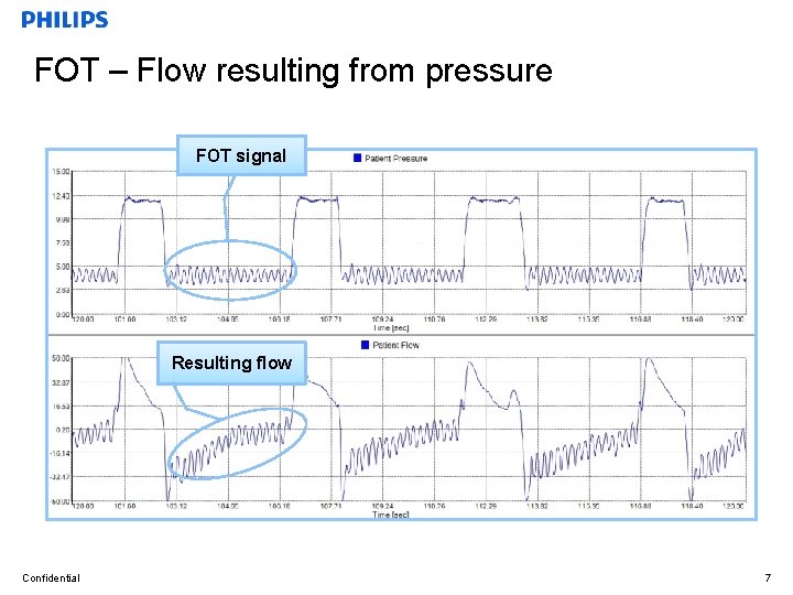 FOT – Flow resulting from pressure FOT signal Resulting flow Confidential 7 