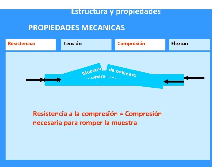 Estructura y propiedades PROPIEDADES MECANICAS Resistencia: Tensión Compresión stra de polím e u M