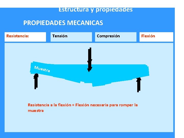 Estructura y propiedades PROPIEDADES MECANICAS Resistencia: Tensión Compresión Muueestra M Muestra Resistencia a la